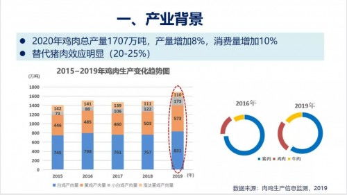 2021第五屆肉類加工與新產(chǎn)品開發(fā)技術(shù)研討會圓滿閉幕，技術(shù)創(chuàng)新引領(lǐng)產(chǎn)業(yè)未來