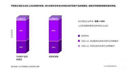 企業上云的黃金時代 技術開發的變革與機遇
